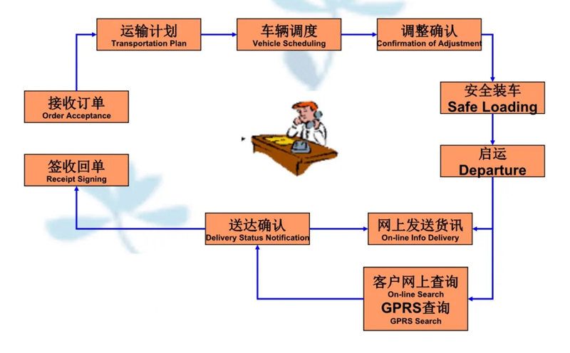 苏州到下花园搬家公司-苏州到下花园长途搬家公司